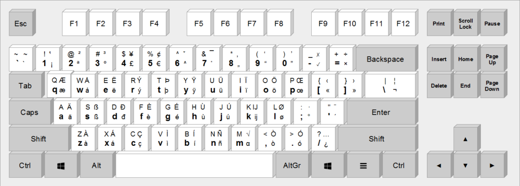 EurKEY layout